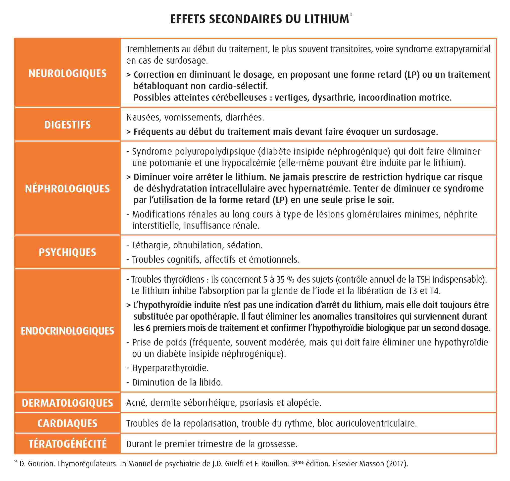surveillance-du-patient-sous-lithium-MACSF